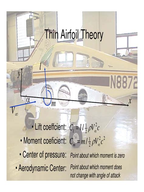 Thin-airfoil theory and its applications are described in Sections 6. . Thin airfoil theory